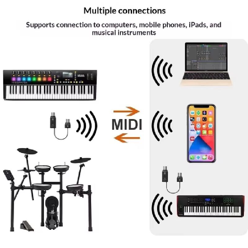 Dostępny od ręki bezprzewodowy – Audio Music Production recenzja i cena